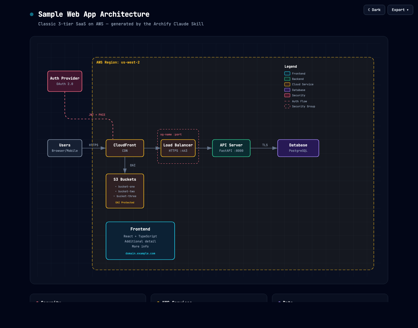 Architecture diagram