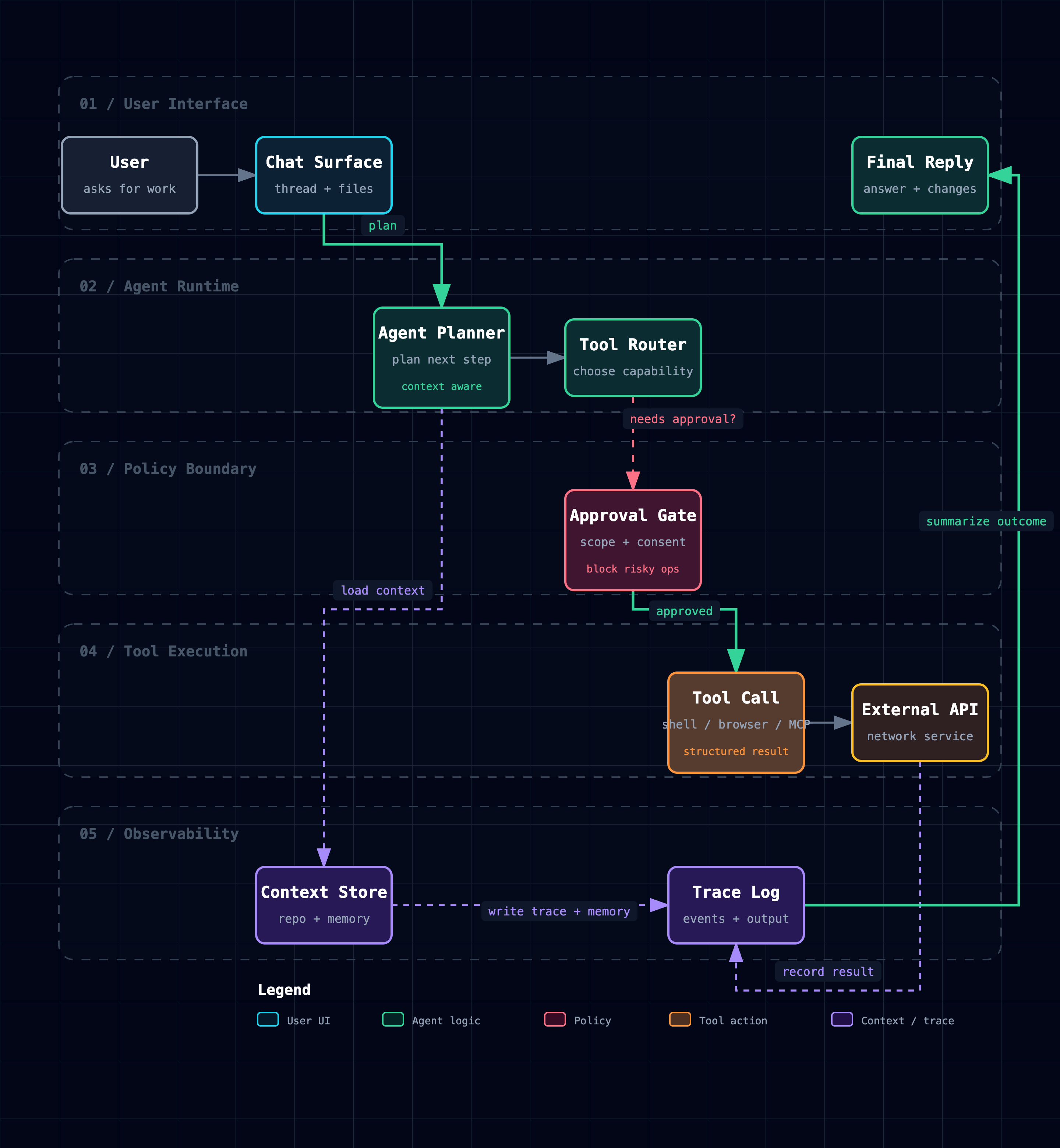 Workflow diagram